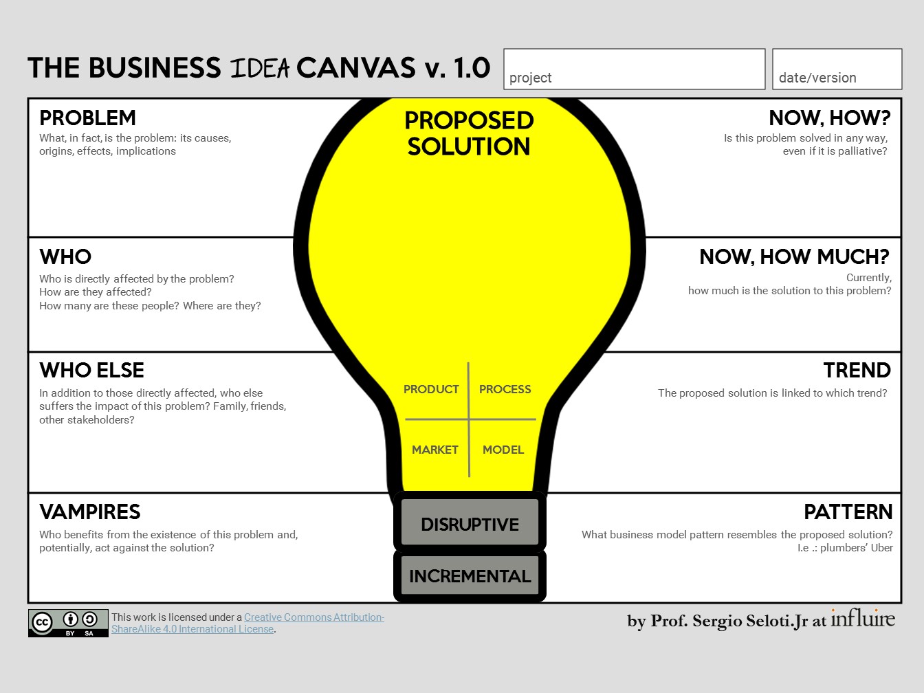 The Business Idea Canvas (BIC) (2017)