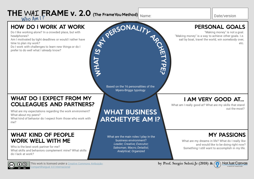The WAI Frame 2.0 (2018)