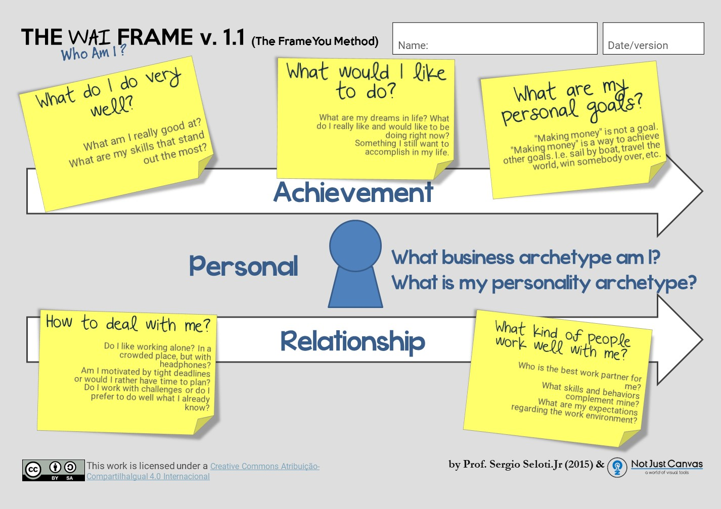 The WAI Frame v.1.1 (2015)
