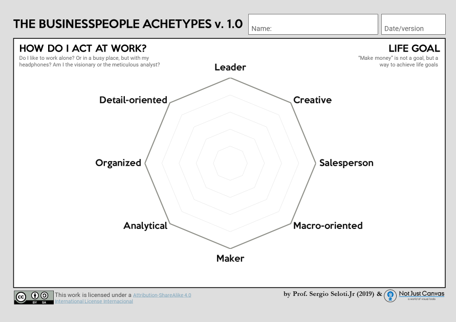 The Businesspeople Archetypes 1.0 (2019)