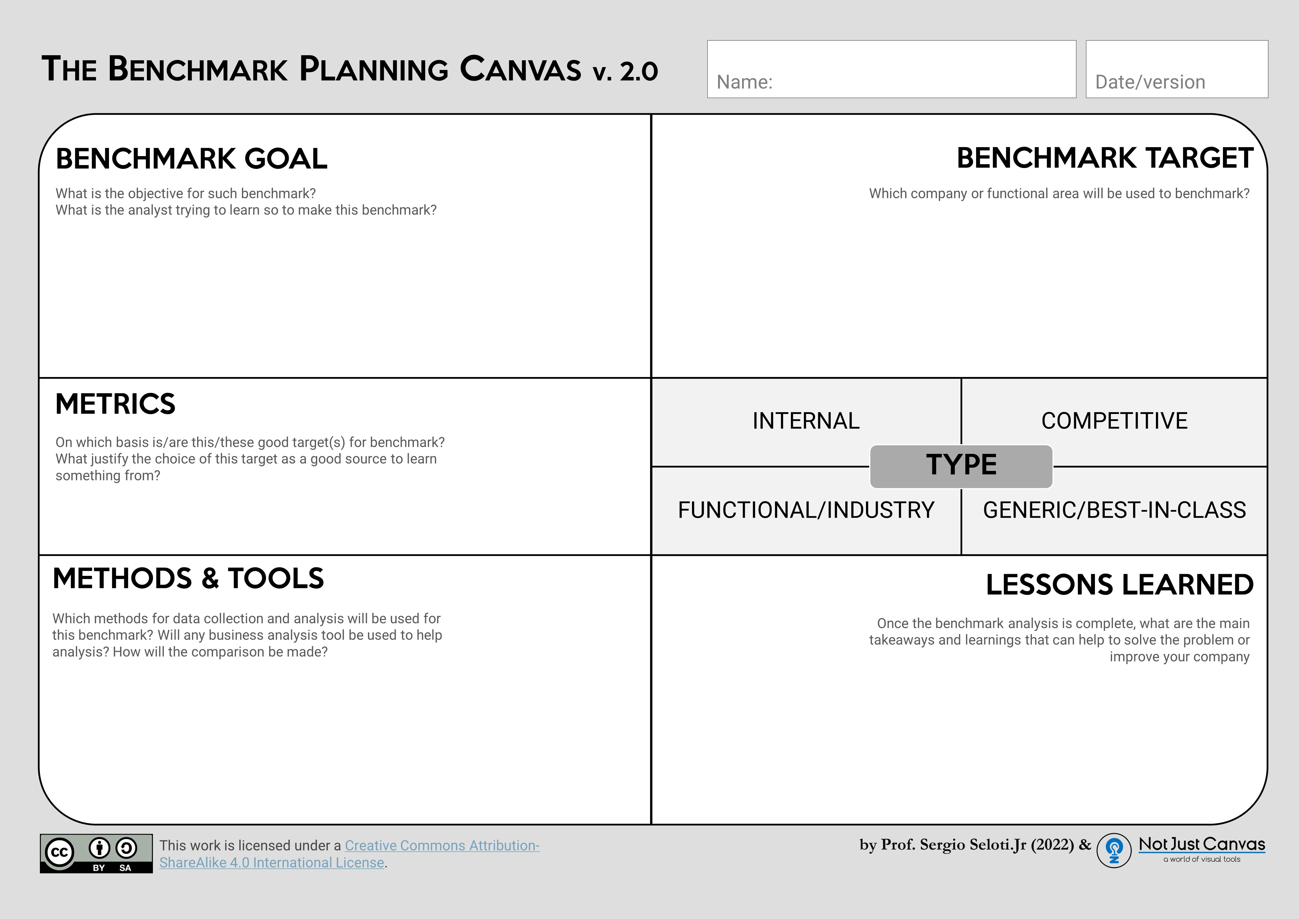 The Benchmark Planning Canvas v2.0 (2022)